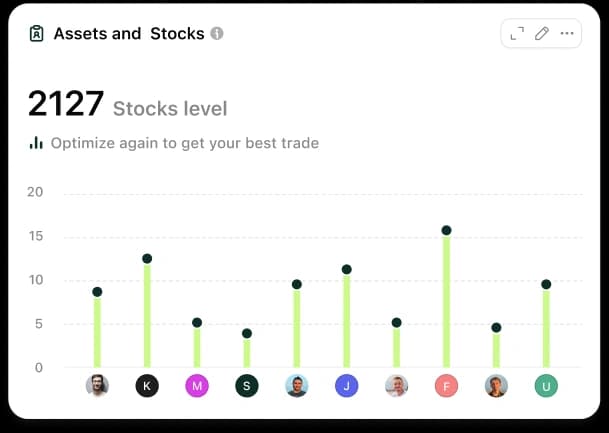 MVP chart