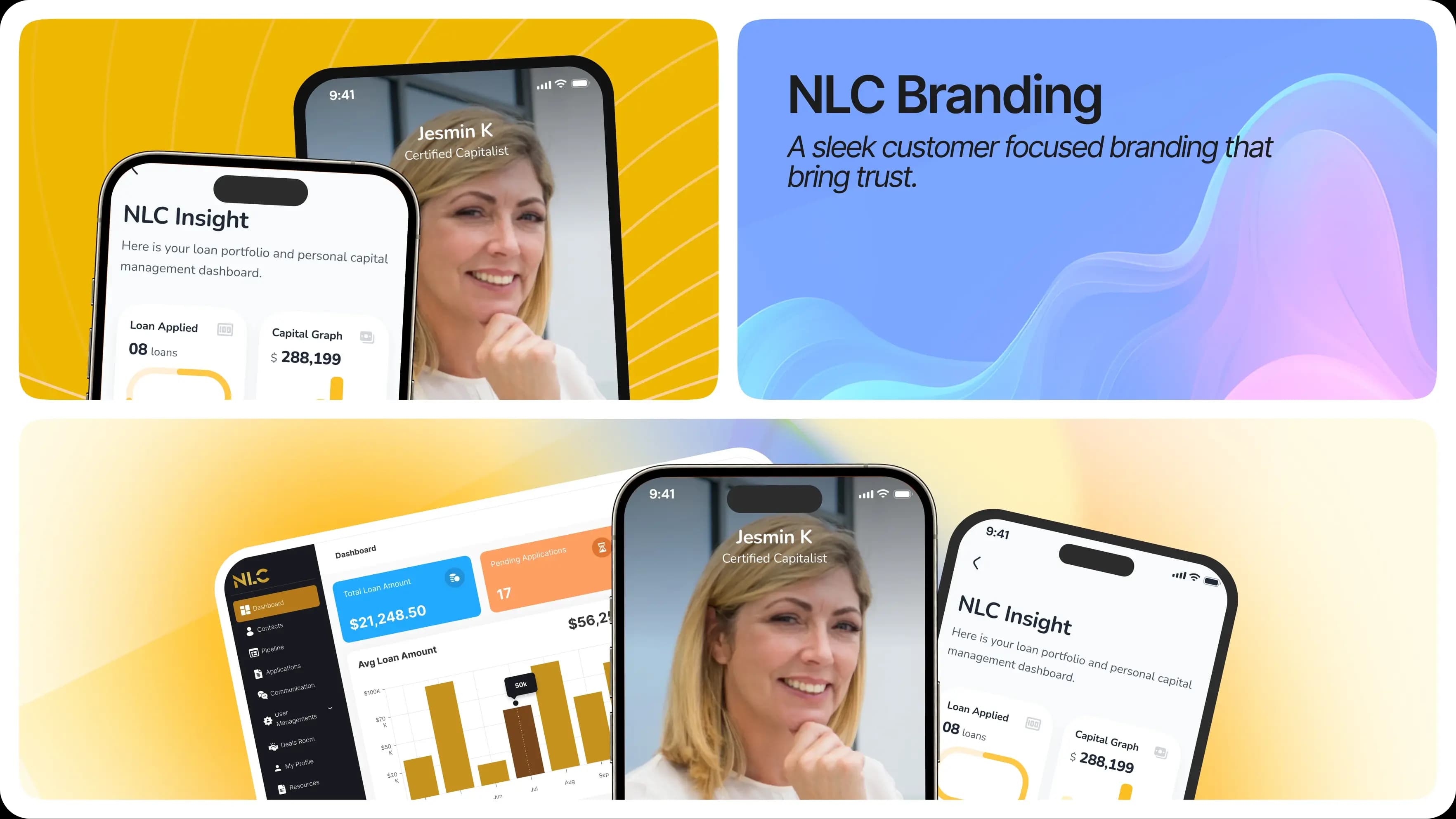 NLC- Capital Management System